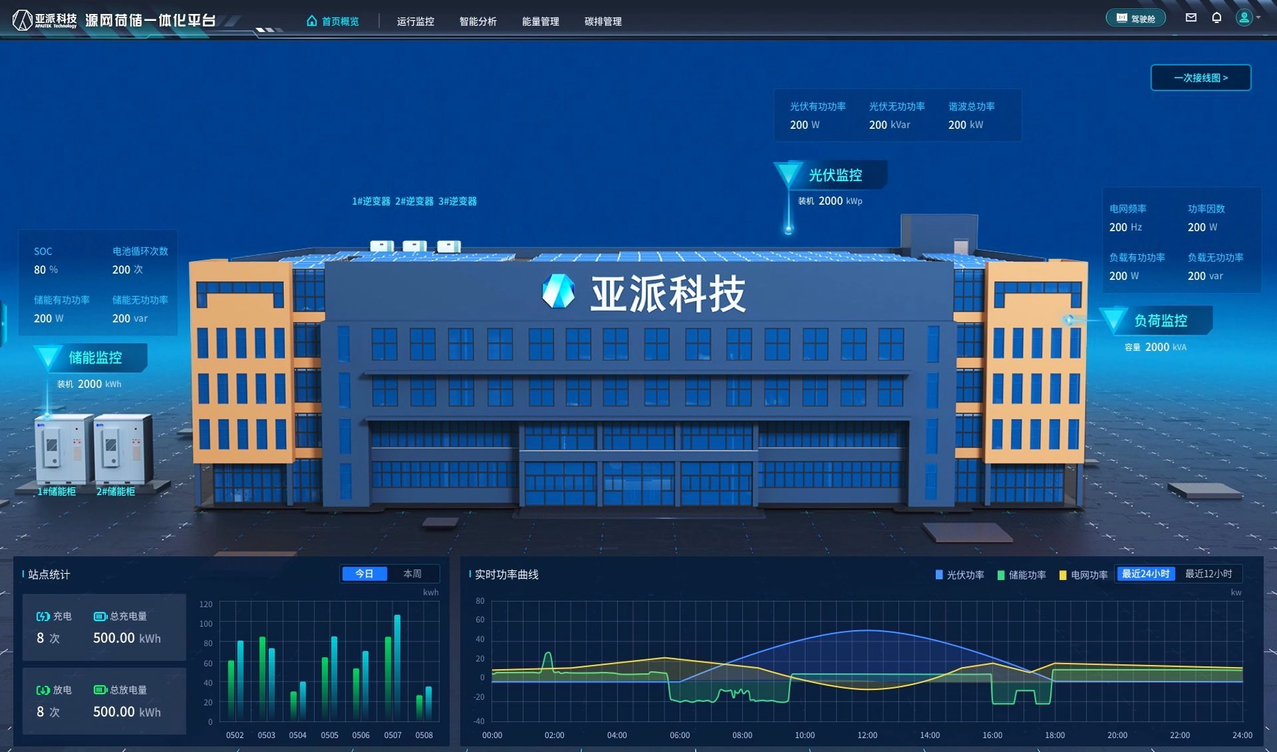 智慧能效管理平台界面