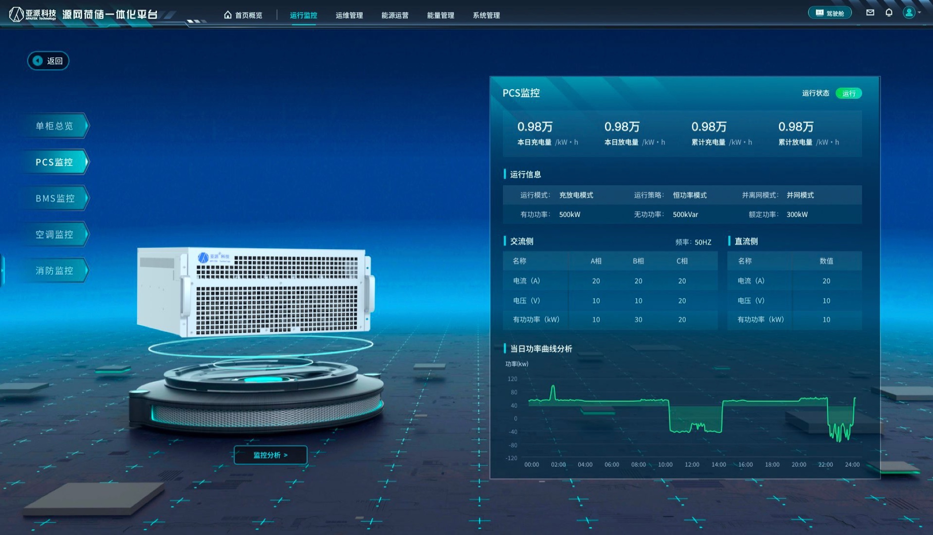 PCS监控
